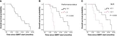 Efficacy of stereotactic body radiation therapy for locoregional recurrent pancreatic cancer after radical resection